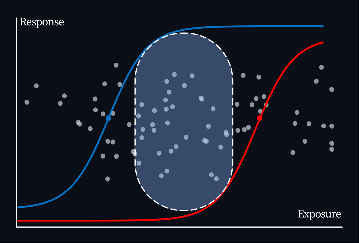 Therapeutic window - sparse dots