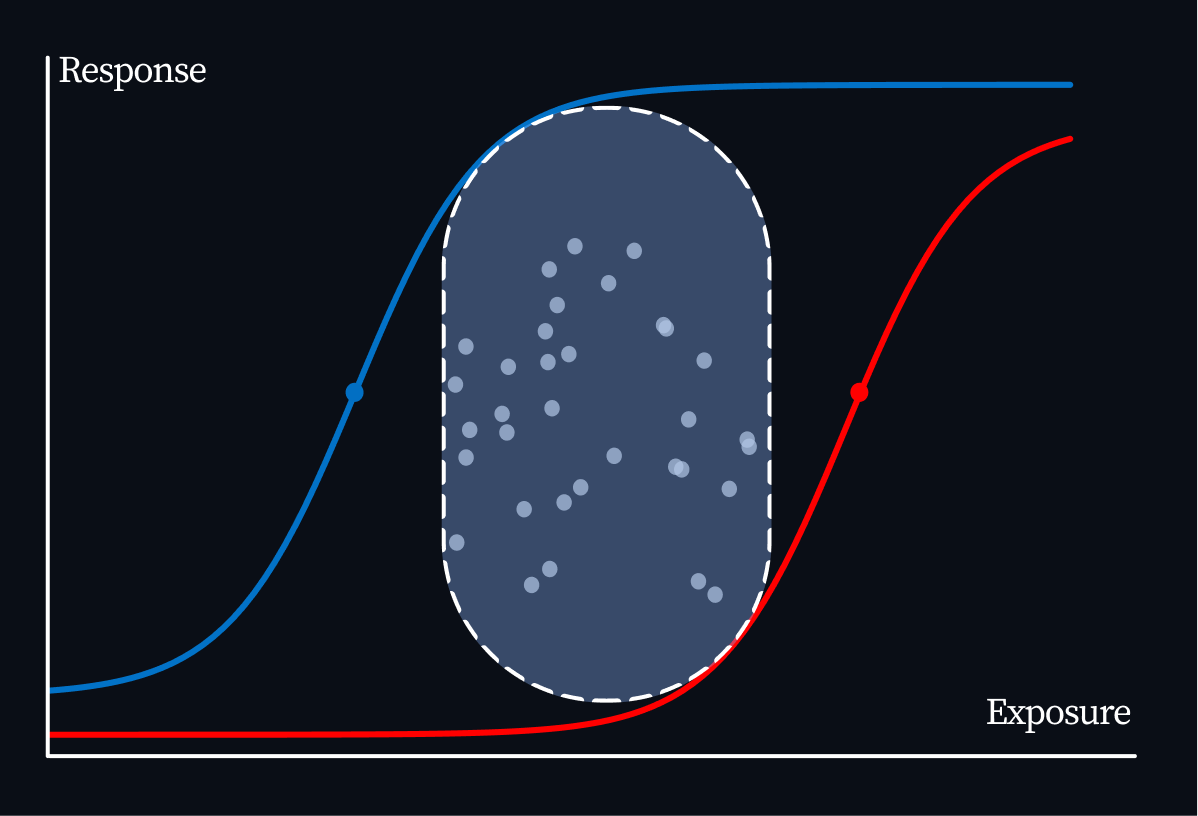 Therapeutic window - collapsed dots
